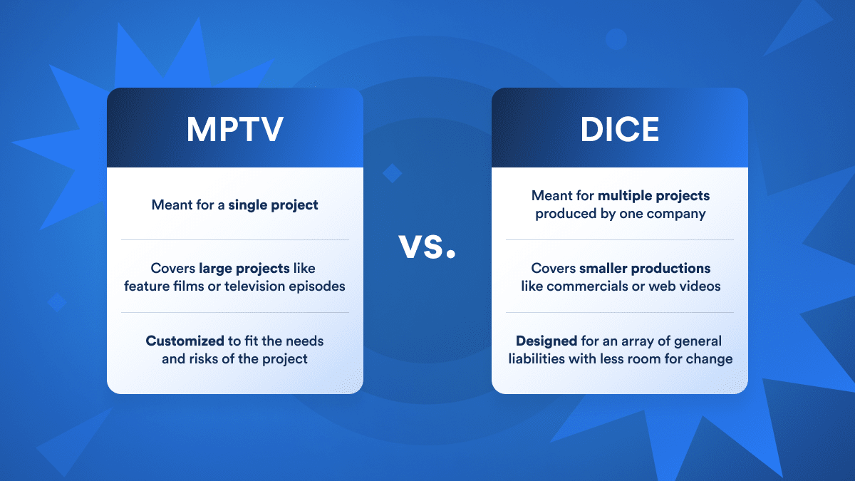 Entertainment Insurance 101 The Basics of MPTV Insurance Wrapbook